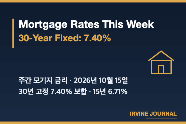 Mortgage rates October 15, 2026