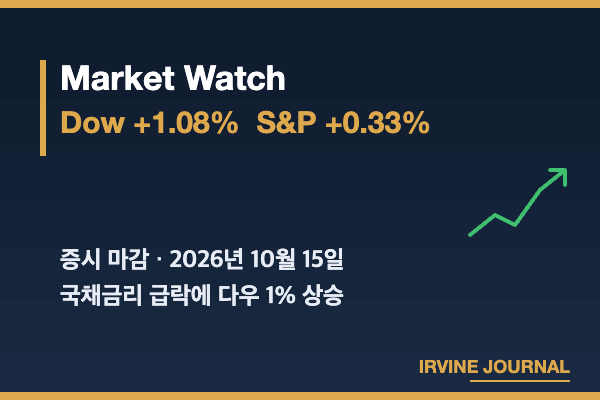 Market Watch October 15, 2026