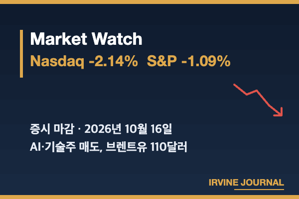 Market Watch October 16, 2026